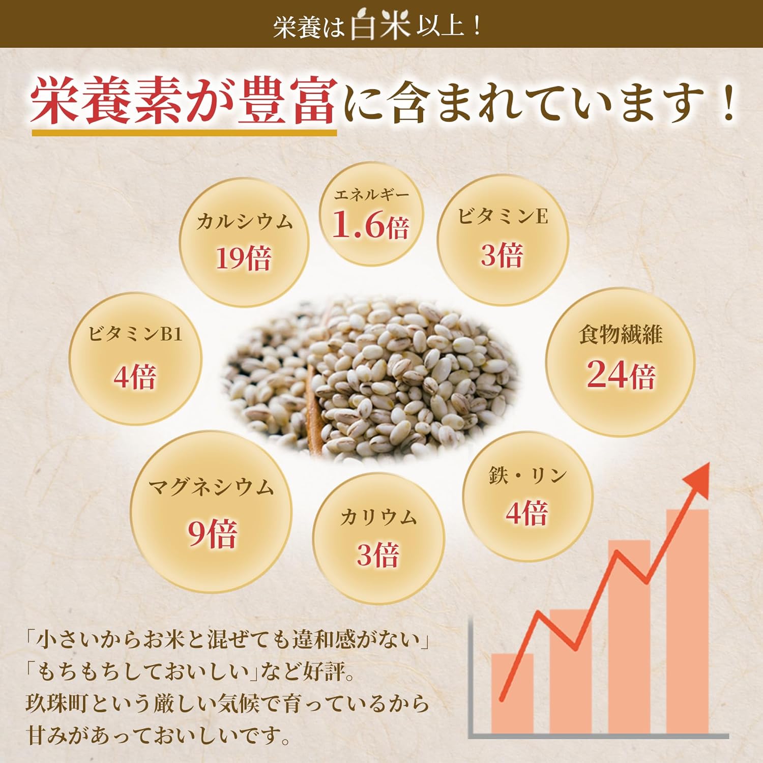 残留農薬ゼロ 国内産もち麦 1.5kg×2袋(3.0kg) 国産 ホワイトファイバー 画像4